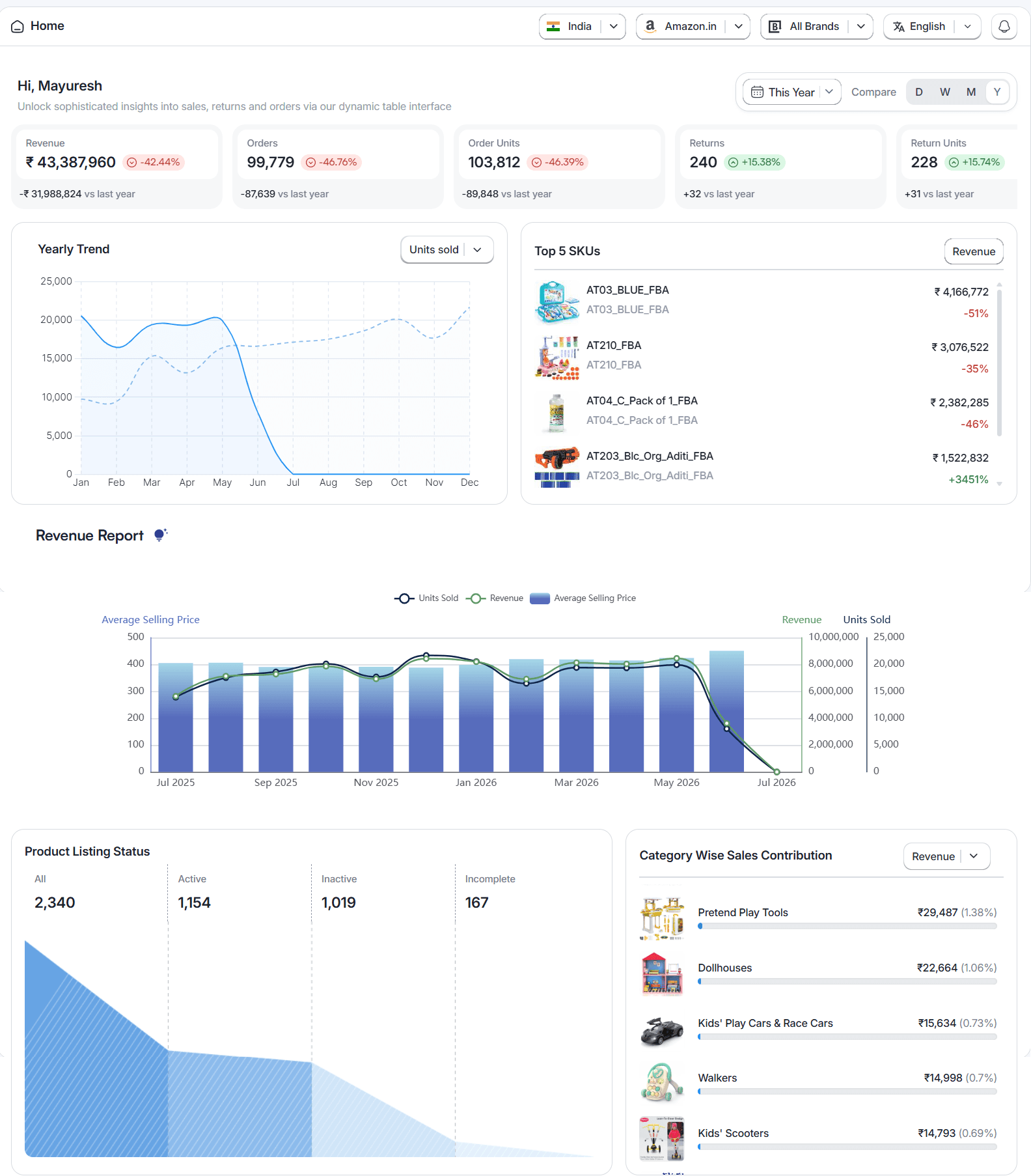 MySellerCentral dashboard