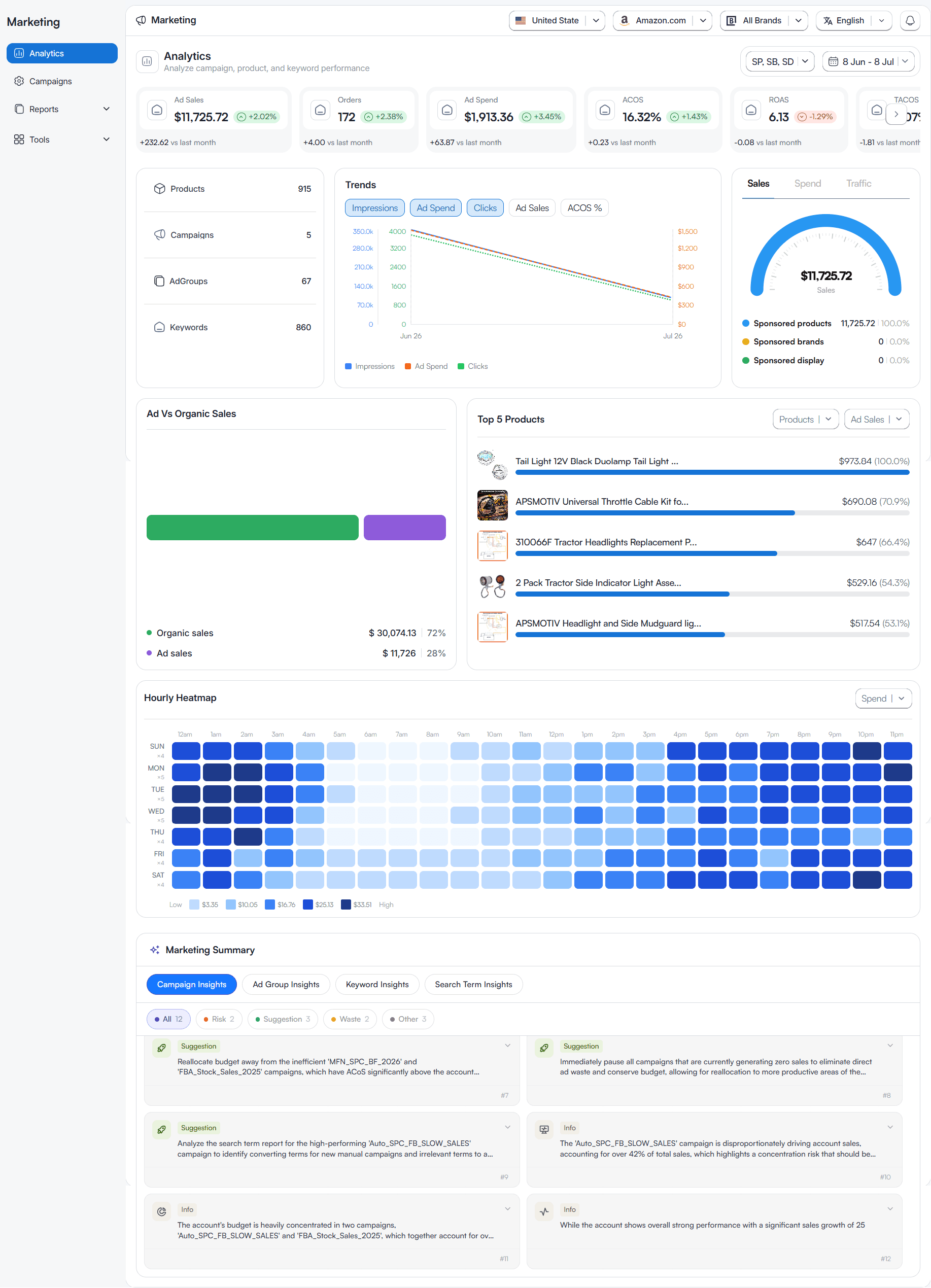 MySellerCentral marketing analytics dashboard