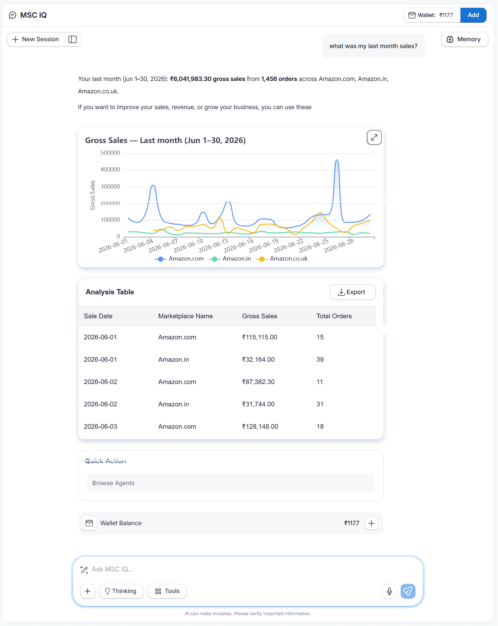 MSC IQ chat answer showing a live sales analytics chart and data table